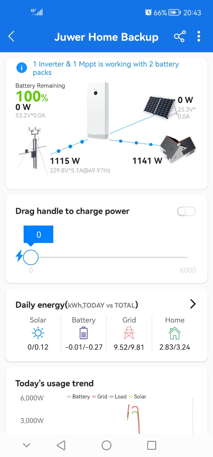 6KW 10KWH ALL IN ONE Megatank POWERSTATION GE0610H thumbnail