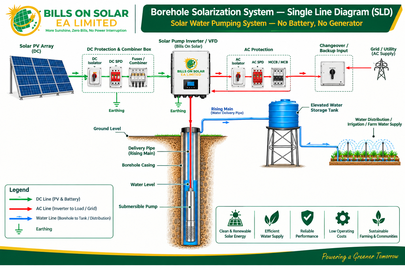 Electric Pumps Solarization services thumbnail