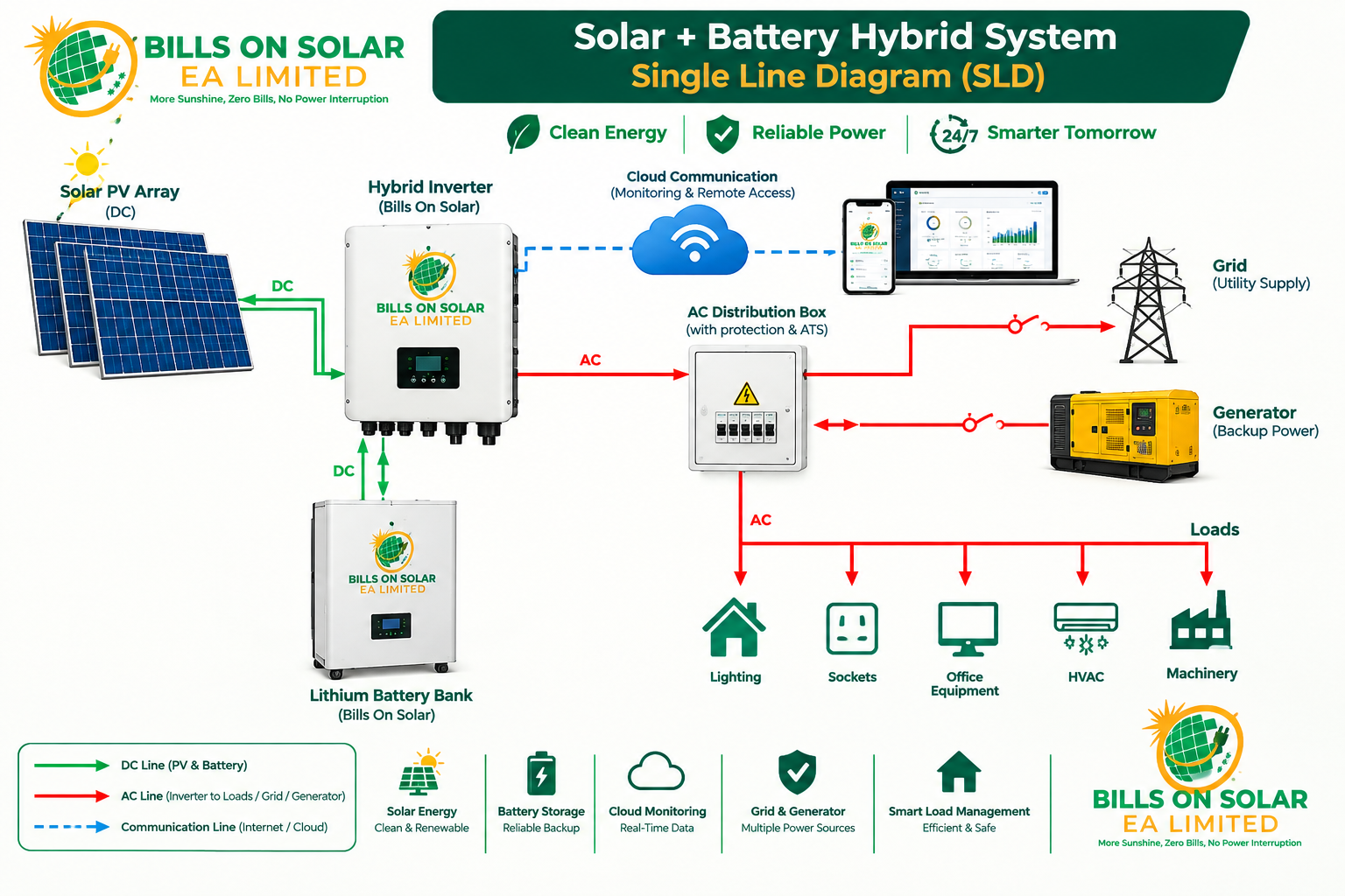 Main image for Kenya Residential Solar Hybrid System Supply and Install